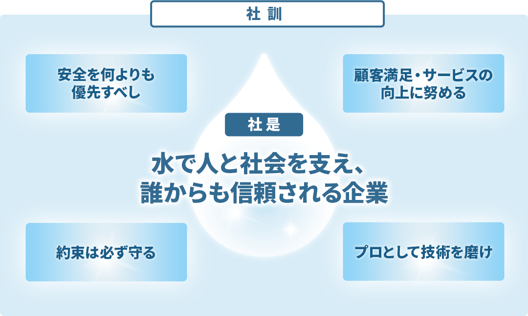 企業理念(社是・社訓)