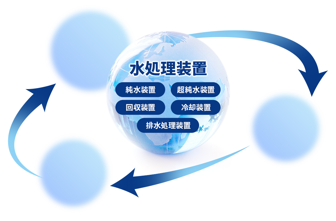 水処理装置